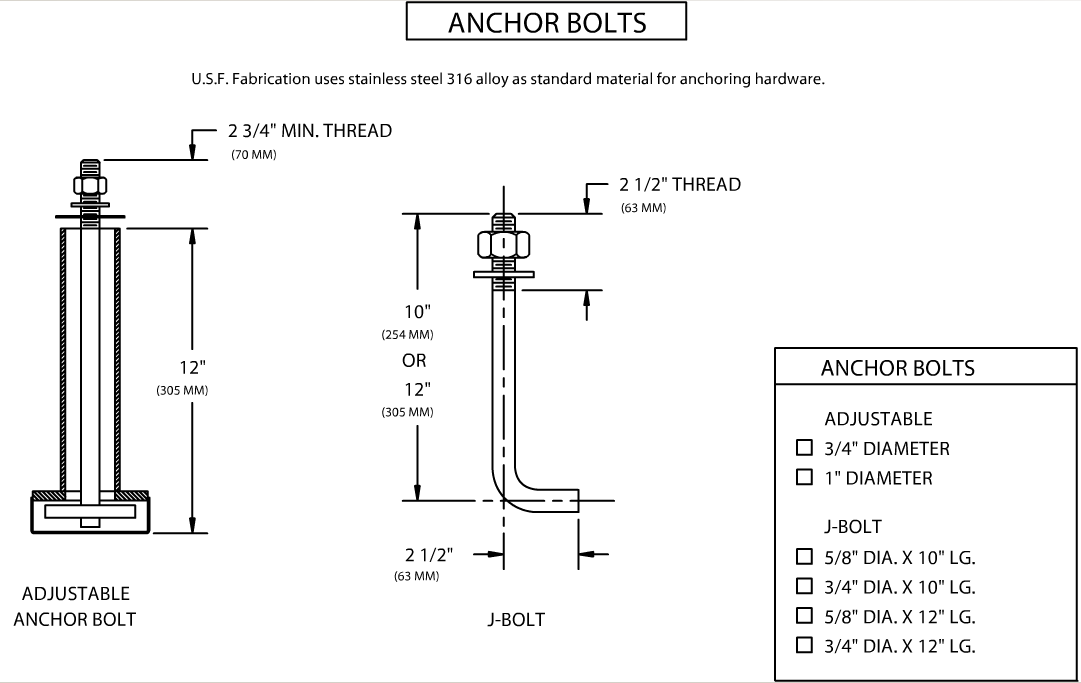 Anchor Bolts