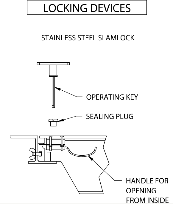 Slamlock